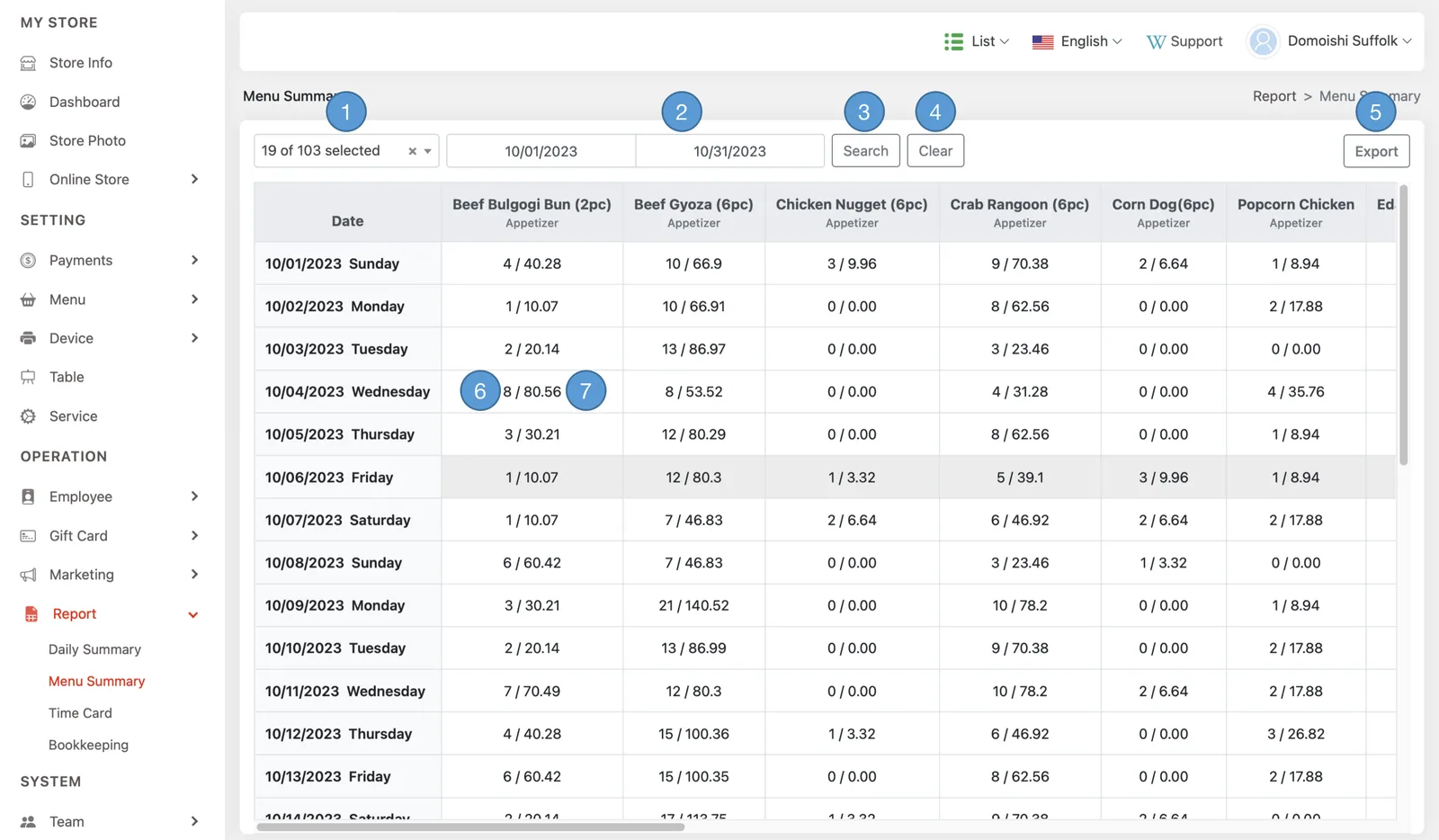 Adoluna Backoffice screen – Menu Summary (Report: Menu Summary)