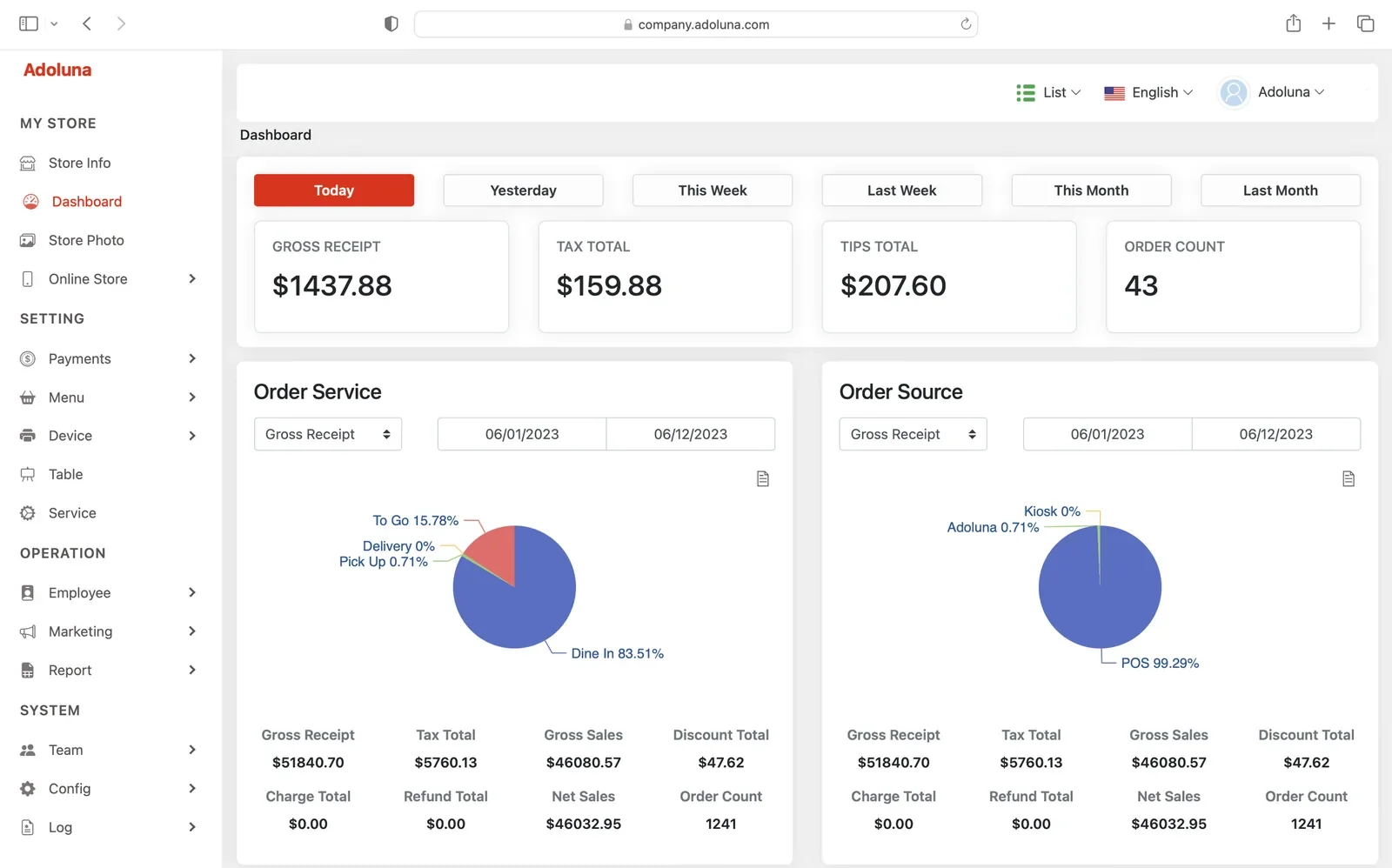 Adoluna Backoffice screen – Dashboard (Dashboard)