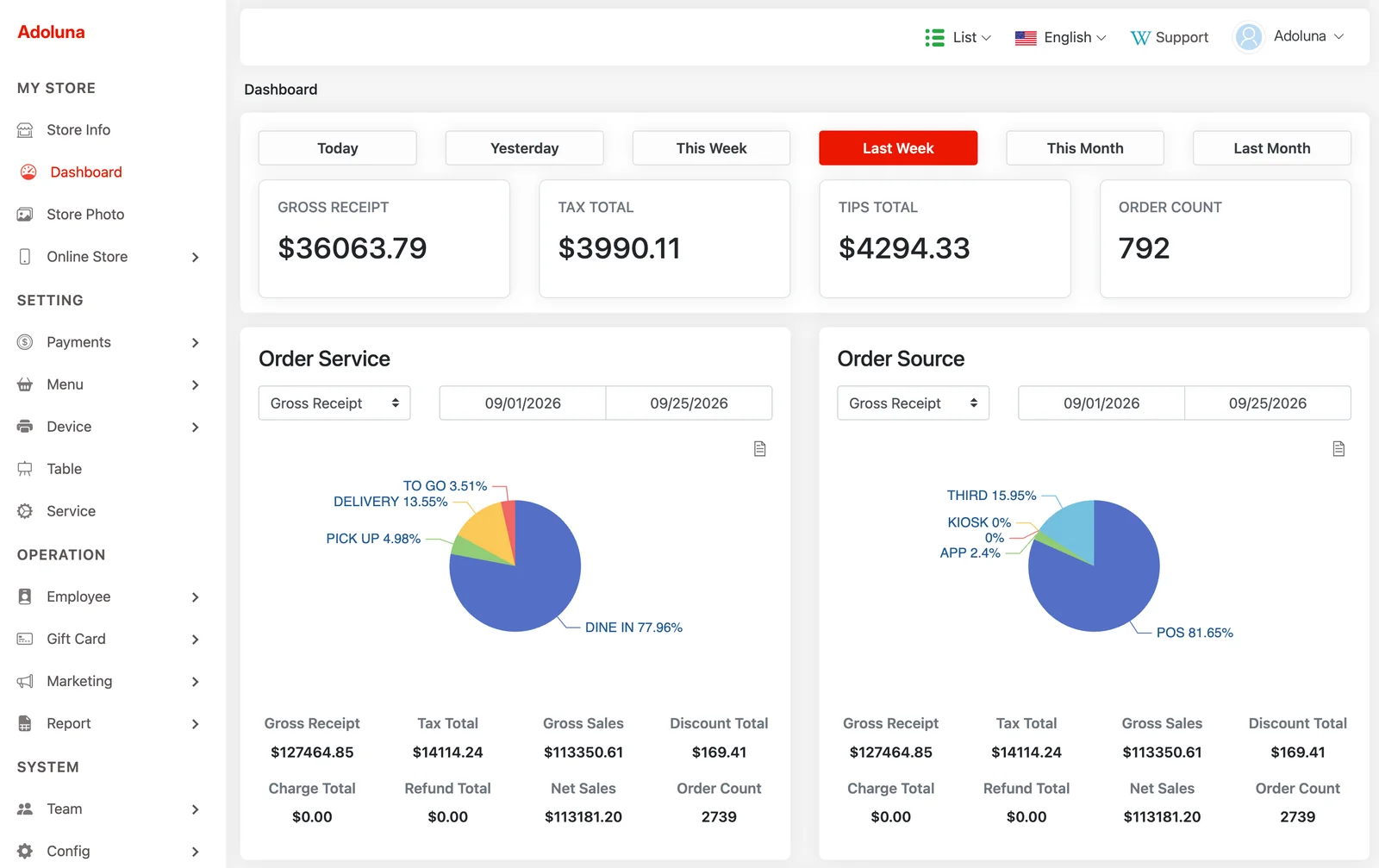 Adoluna Backoffice dashboard showing gross receipts, tax, tips and order charts