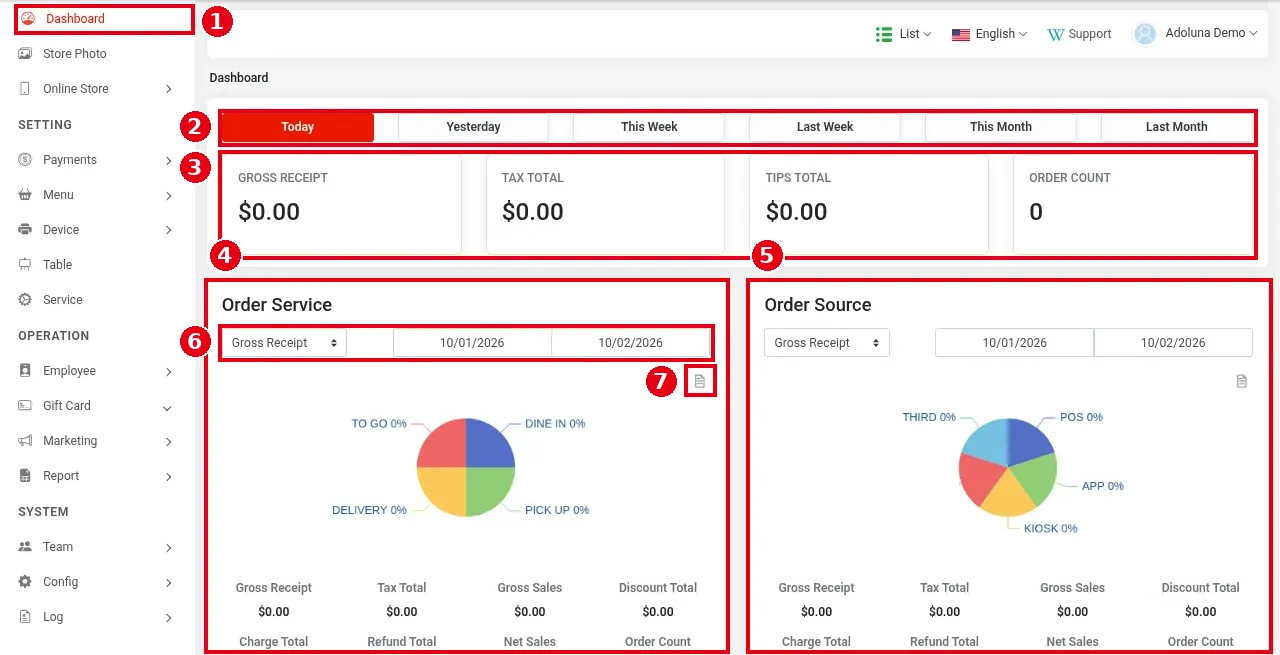 2.11.1 How to read the Dashboard – 2111-1