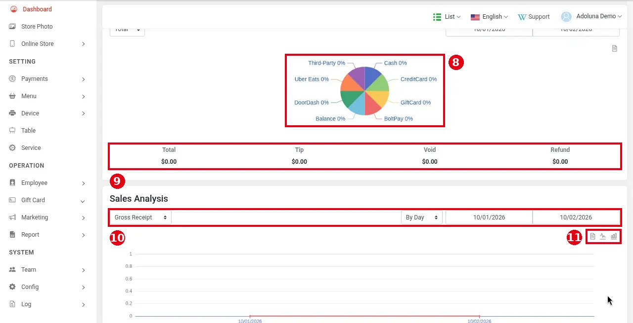 2.11.1 How to read the Dashboard – 2111-2