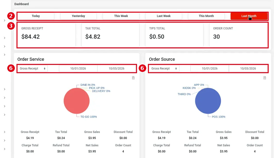 2.11.1 How to read the Dashboard – 2111-3