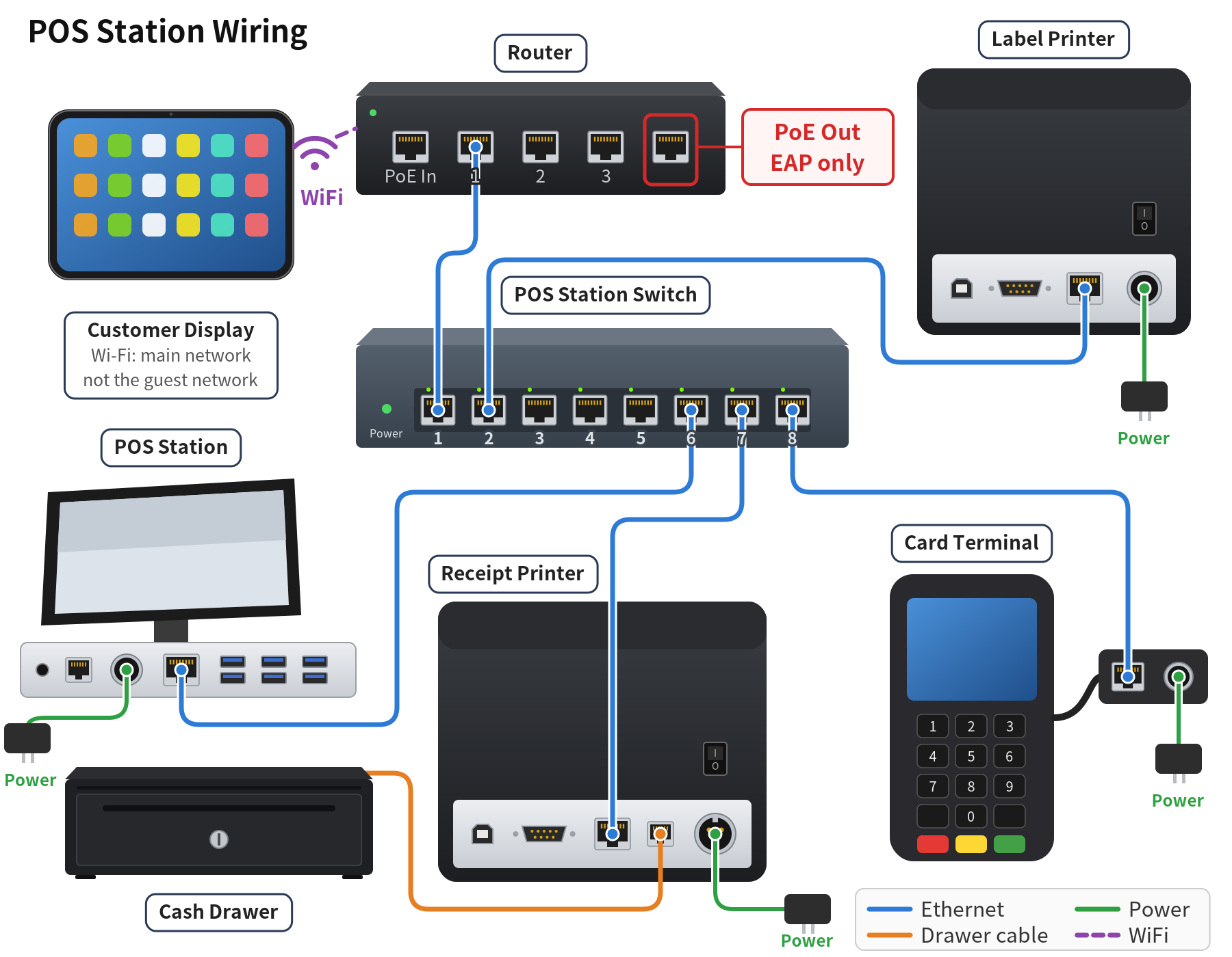 3.1.1 What hardware you need (supported devices list) – 311-1