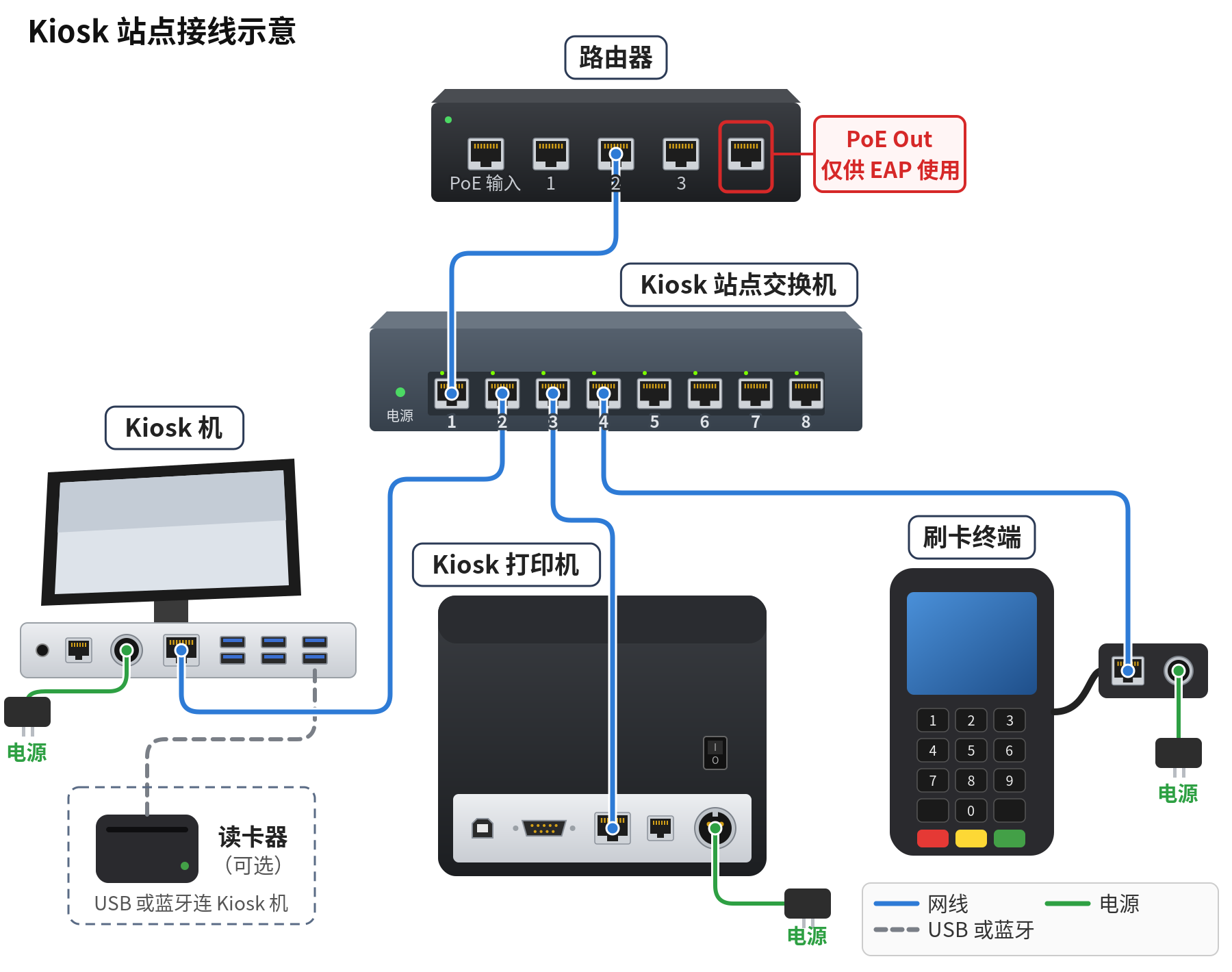3.1.3 如何连接 Kiosk 站点 – 313-1