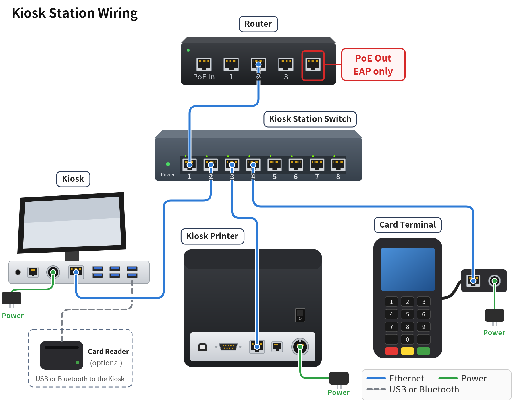 3.1.3 How to wire a Kiosk station – 313-1