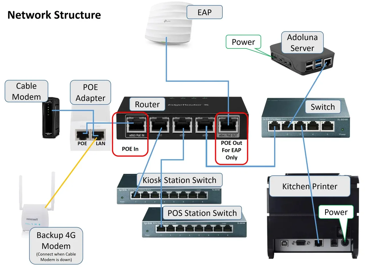 3.2.5 How to set up the Adoluna Local Server – 325-1