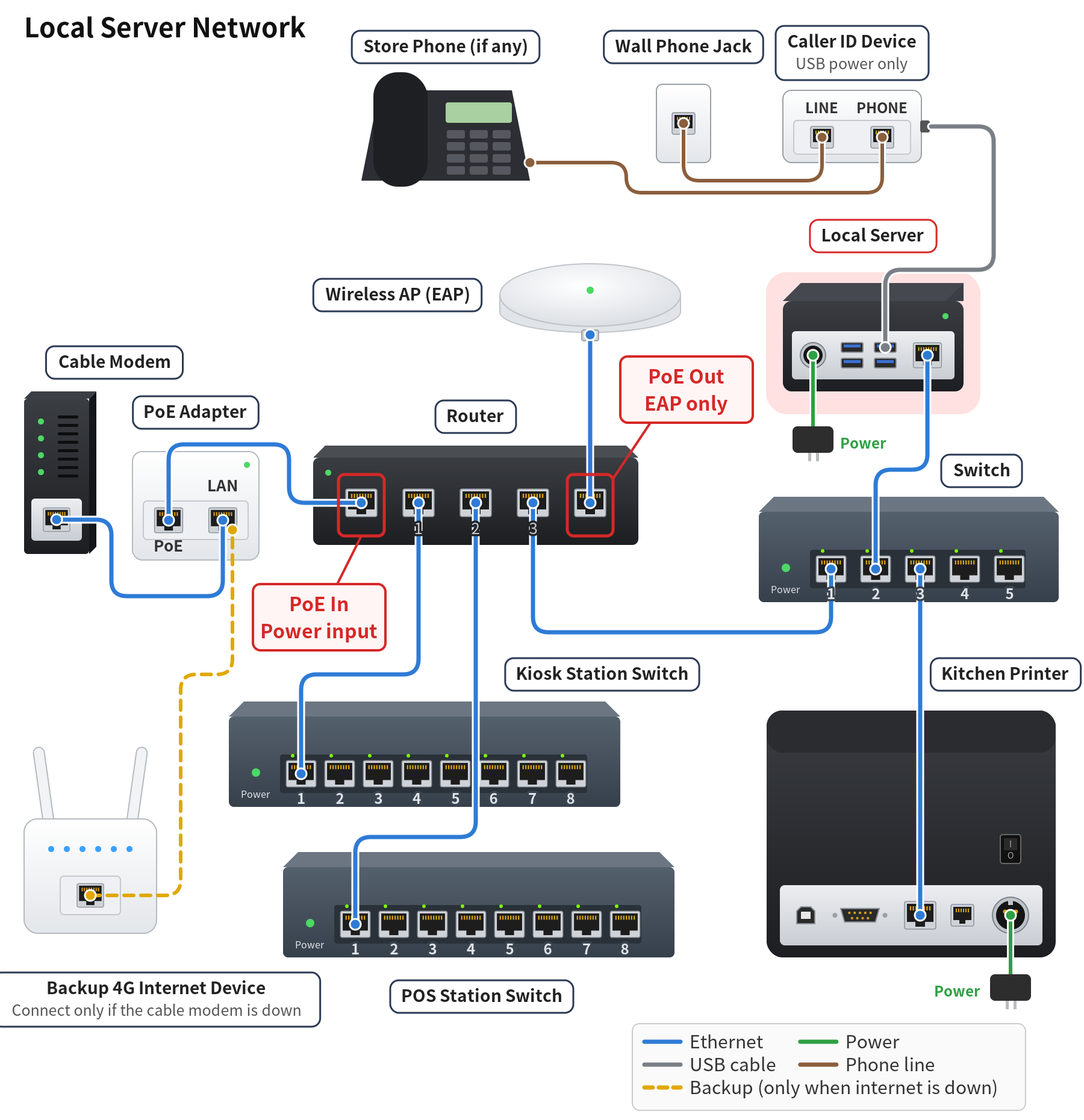 3.2.5 How to set up the Adoluna Local Server – 325-1
