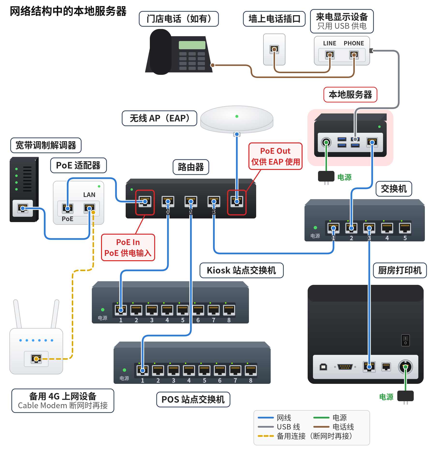 3.2.5 如何安装和连接本地服务器 – 325-1