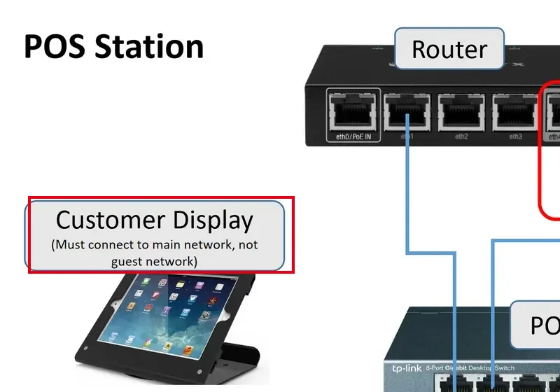 4.4.2 What to do when the customer display won't connect – 442-1